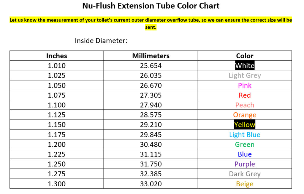 Toilet Overflow Extension Tubes, Get A Stronger Flushing Toilet! (3