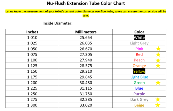 Toilet Overflow Extension Tubes (7-pack) for Strongest Possible Flush! - Image 3